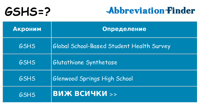 Какво прави gshs престои