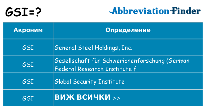 Какво прави gsi престои