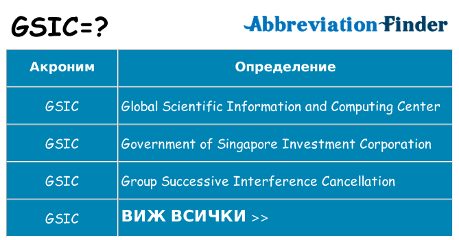 Какво прави gsic престои