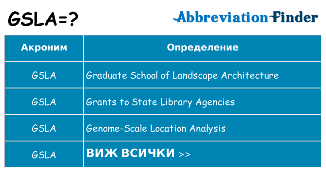 Какво прави gsla престои