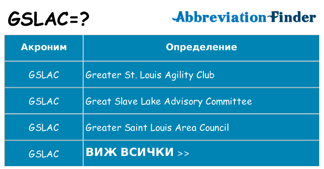Какво прави gslac престои