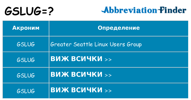 Какво прави gslug престои