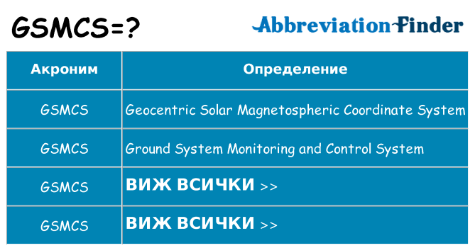 Какво прави gsmcs престои