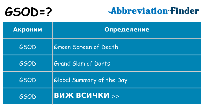 Какво прави gsod престои