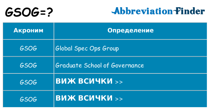 Какво прави gsog престои