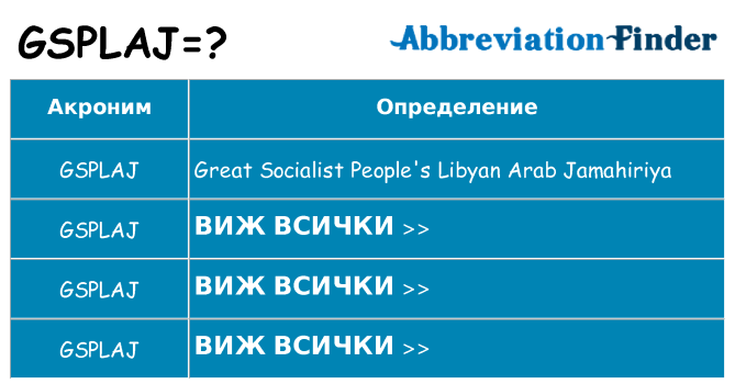 Какво прави gsplaj престои