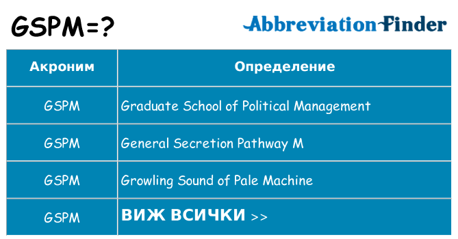Какво прави gspm престои