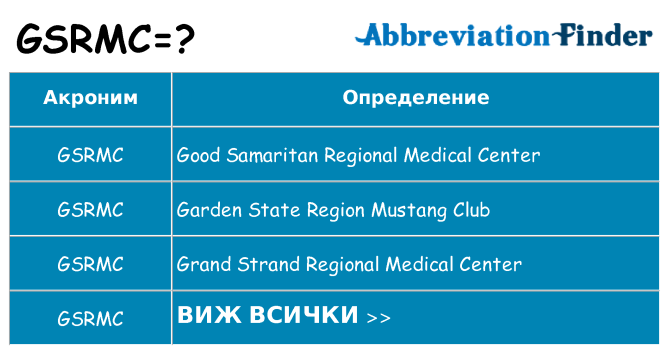 Какво прави gsrmc престои