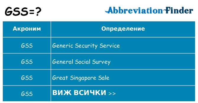 Какво прави gss престои