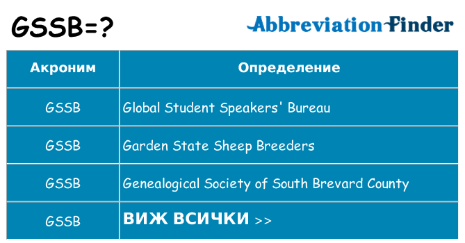 Какво прави gssb престои