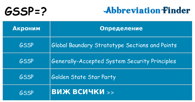 Какво прави gssp престои