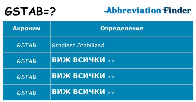 Какво прави gstab престои