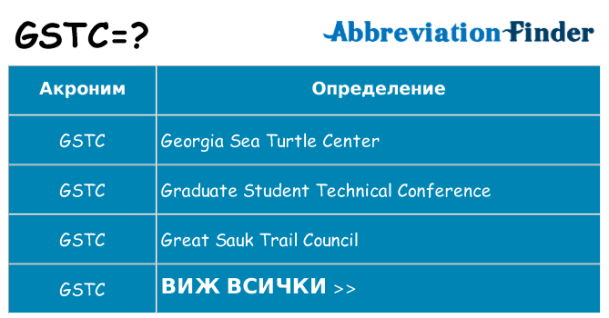 Какво прави gstc престои