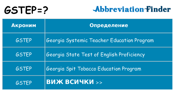 Какво прави gstep престои