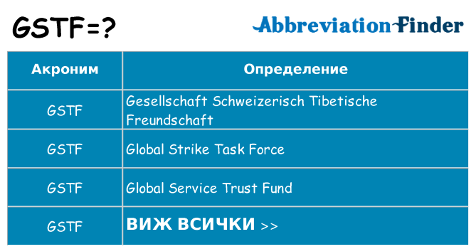 Какво прави gstf престои