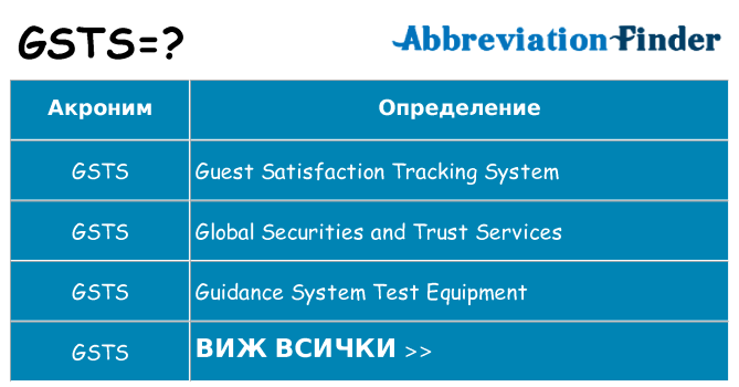 Какво прави gsts престои