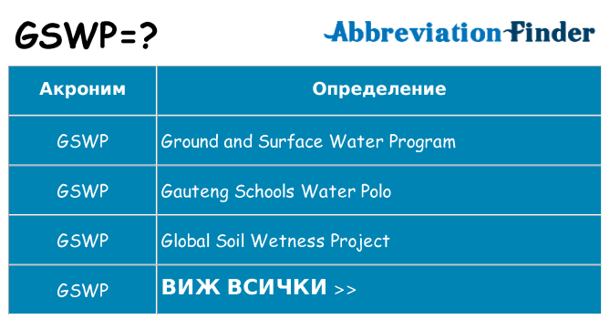 Какво прави gswp престои