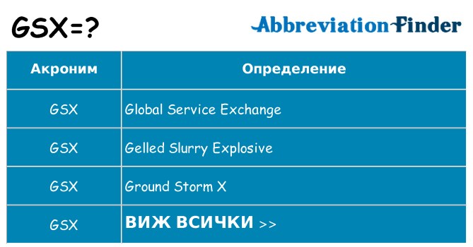 Какво прави gsx престои