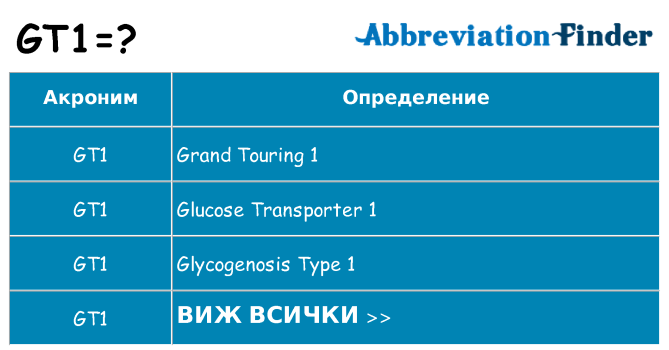 Какво прави gt1 престои