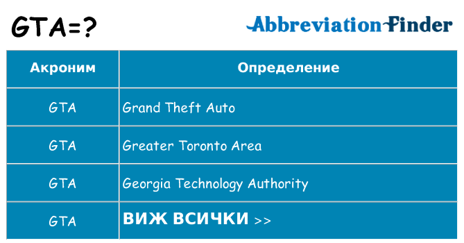 Какво прави gta престои