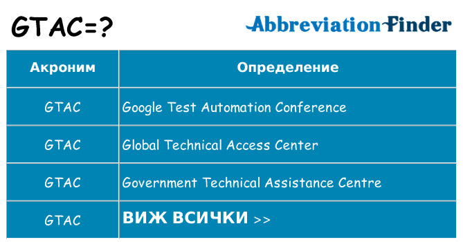 Какво прави gtac престои