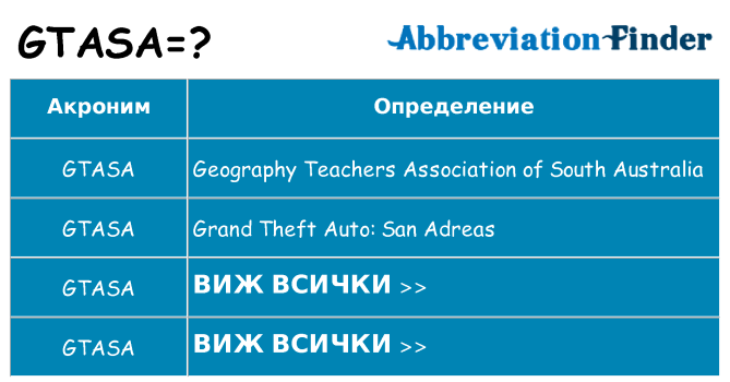 Какво прави gtasa престои