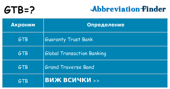 Какво прави gtb престои