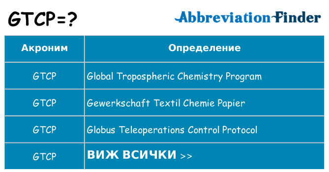 Какво прави gtcp престои