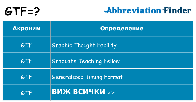 Какво прави gtf престои