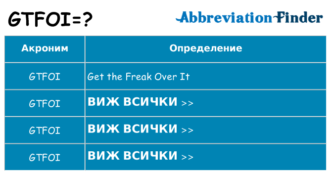 Какво прави gtfoi престои