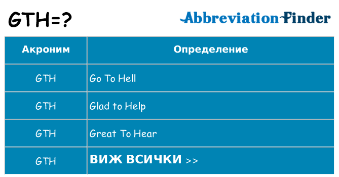 Какво прави gth престои