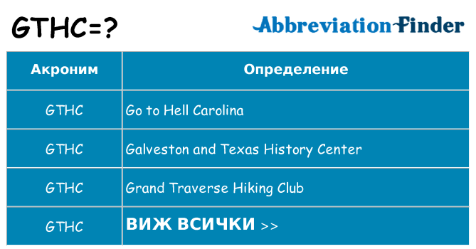 Какво прави gthc престои