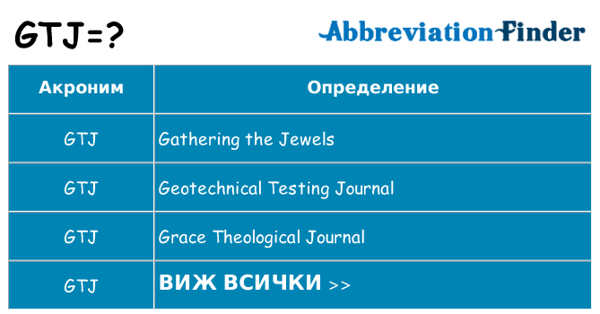 Какво прави gtj престои