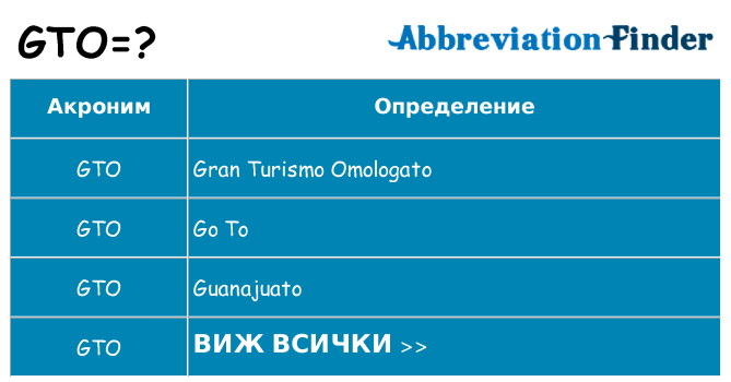 Какво прави gto престои