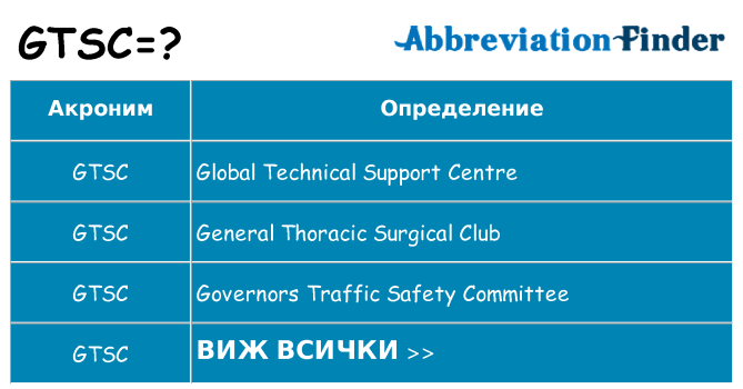 Какво прави gtsc престои