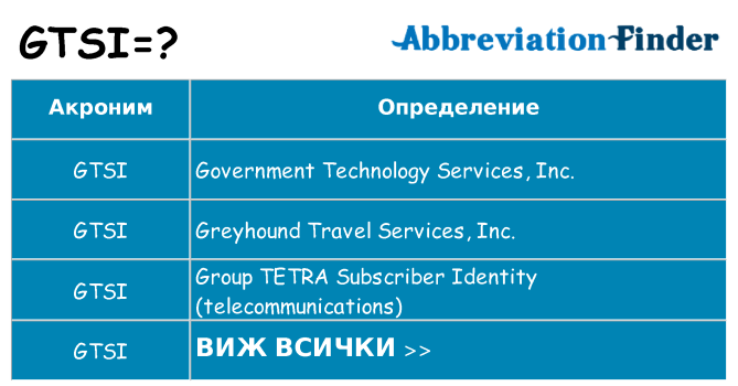 Какво прави gtsi престои
