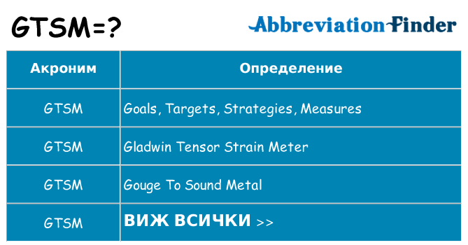 Какво прави gtsm престои