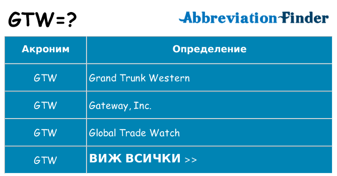 Какво прави gtw престои