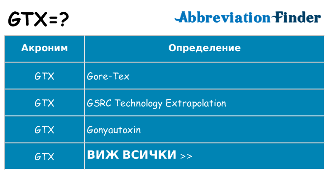 Какво прави gtx престои