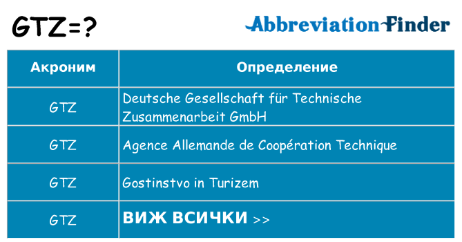 Какво прави gtz престои