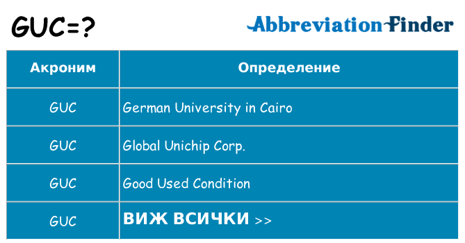 Какво прави guc престои