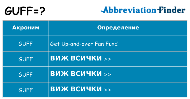 Какво прави guff престои