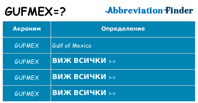 Какво прави gufmex престои