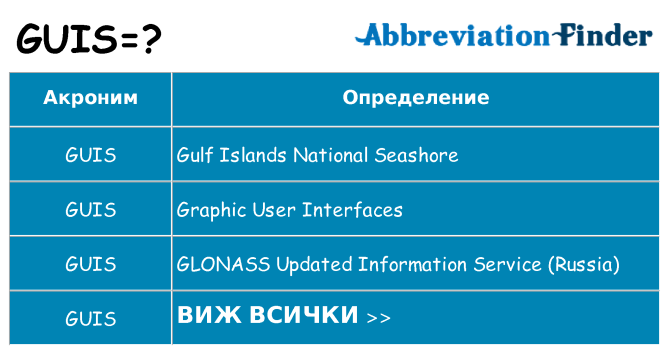 Какво прави guis престои