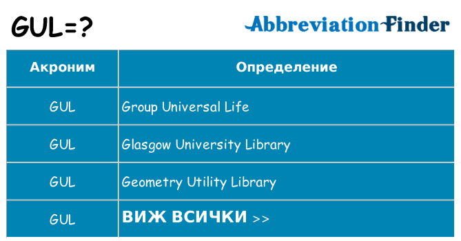Какво прави gul престои