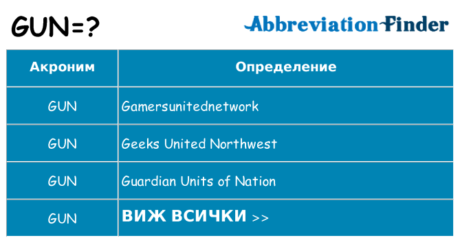 Какво прави gun престои