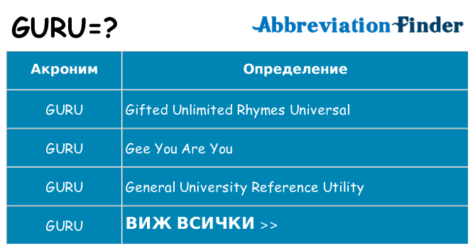 Какво прави guru престои