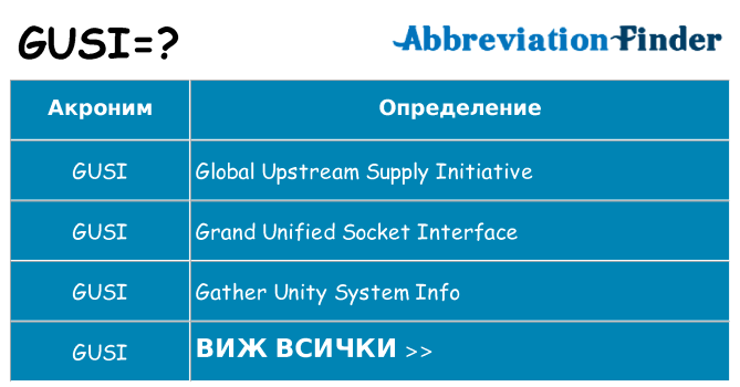 Какво прави gusi престои