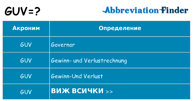 Какво прави guv престои