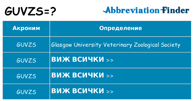 Какво прави guvzs престои